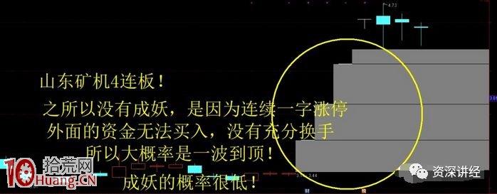 競價打板與漲停板復盤的幾個實用技巧(圖解) 競價打板與漲停板復盤的幾個實用技巧(圖解),拾荒網