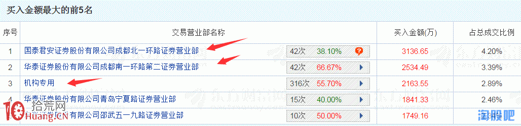 圖解啟動板分時“二封”與漲停板被打開的選股能力 圖解啟動板分時“二封”與漲停板被打開的選股能力,拾荒網