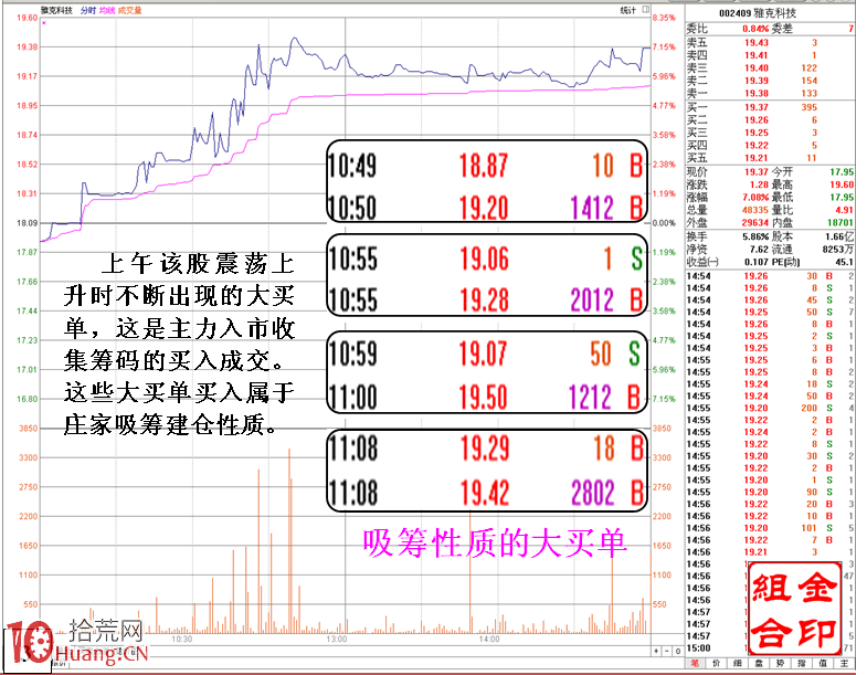 圖解莊傢盤口同一組掃貨動作不同性質之分,拾荒網
