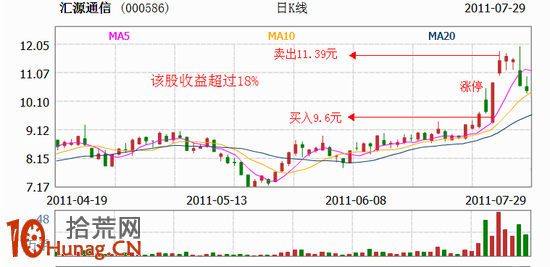炒股大賽獲勝選手漲停板打板實戰案例圖解 炒股大賽獲勝選手漲停板打板實戰案例圖解,拾荒網