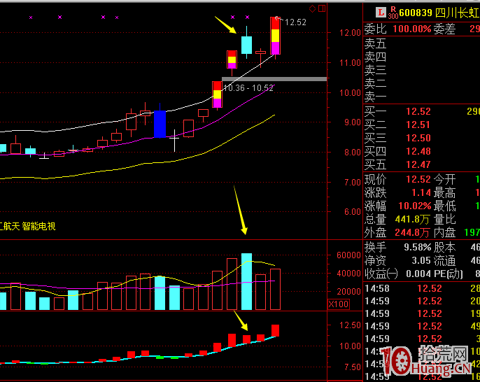 漲停連板股大陰線形態買入法（案例圖解）,拾荒網