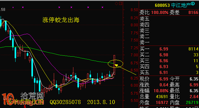 漲停板突破60日均線買入法圖解 漲停板突破60日均線買入法圖解,拾荒網