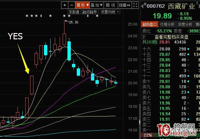 超短高手抓漲停打板技術系列深度教程 3：如何參與二板（圖解）,拾荒網