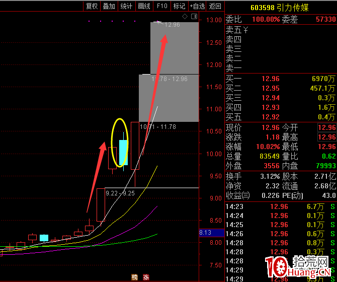 看幾個反包板案例，簡單說一下做漲停反包戰法經驗（圖解）,拾荒網