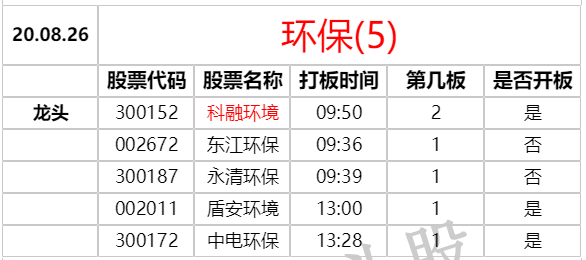 20CM漲停板的秘密：註冊制下的創業板漲停板炒作全程復盤 深度教程（圖解）,拾荒網
