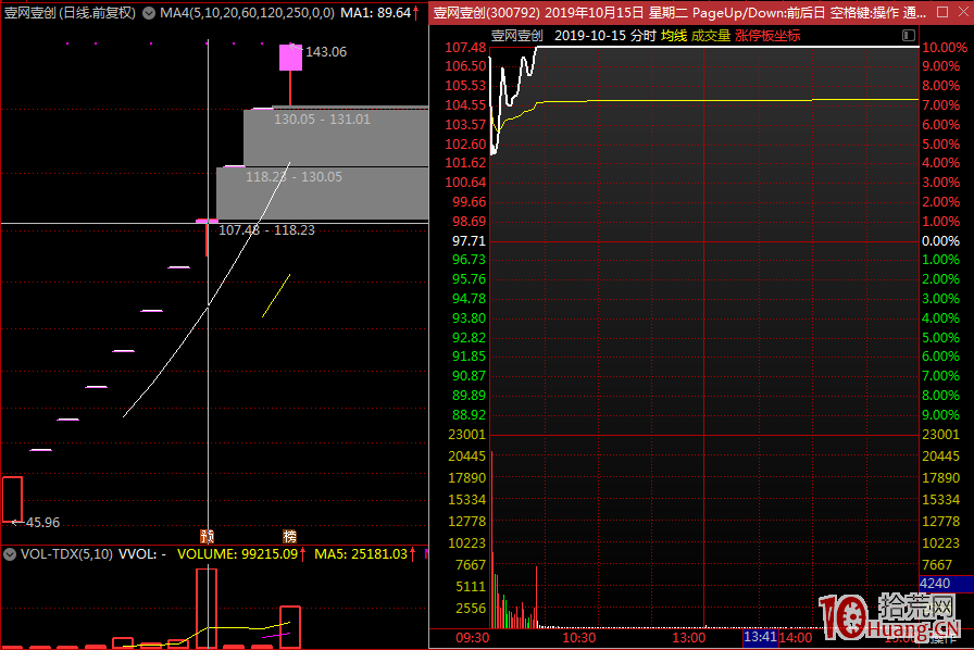 近端次新的分歧首板打板追漲技巧(圖解) 近端次新的分歧首板打板追漲技巧(圖解),拾荒網