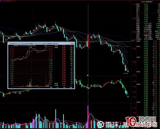 國泰君安成都北一環遊資席位操盤手法圖解,拾荒網