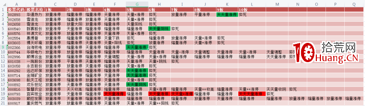 成交量的秘密，妖股如何猝死和如何走妖的演繹（圖解）,拾荒網