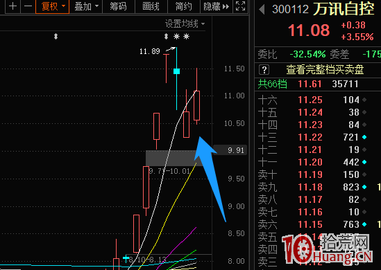 一波行情之後的情緒補漲階段,超短最近玩法換瞭(圖解) 一波行情之後的情緒補漲階段,超短最近玩法換瞭(圖解),拾荒網