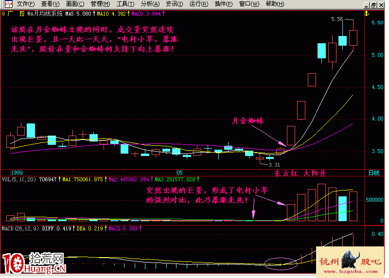 圖解漲停板或大陽突破粘合均線的金蜘蛛形態,拾荒網