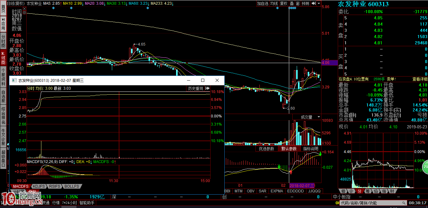 周期末端的抓漲停板打板方法（圖解）,拾荒網