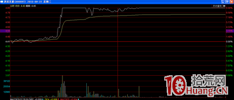 打板必修課：股性篇,拾荒網