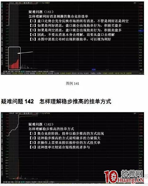 集合競價走勢圖看盤技巧（圖解）,拾荒網