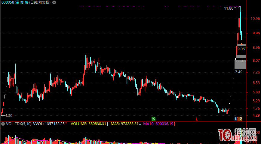 《論資金、題材、情緒之間的關系》開悟篇 《論資金、題材、情緒之間的關系》開悟篇,拾荒網
