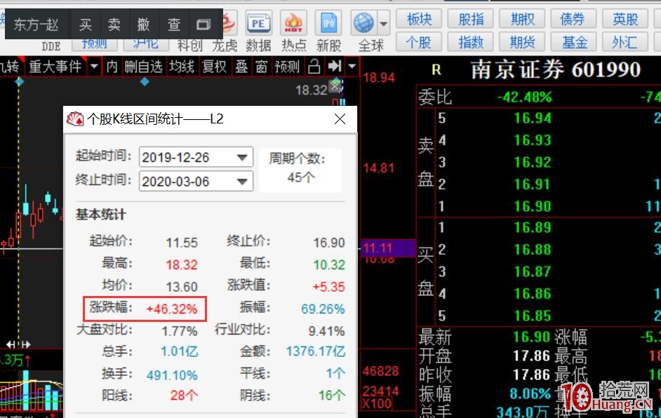 提供一個思路,為什麼龍頭戰法要與做T+0結合使用(圖解) 提供一個思路,為什麼龍頭戰法要與做T+0結合使用(圖解),拾荒網