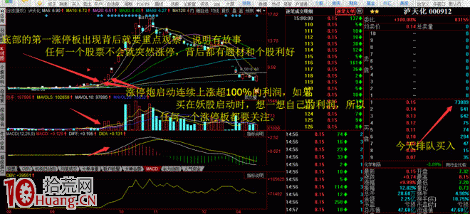 漲停板攔截和打板買入法（圖解）,拾荒網