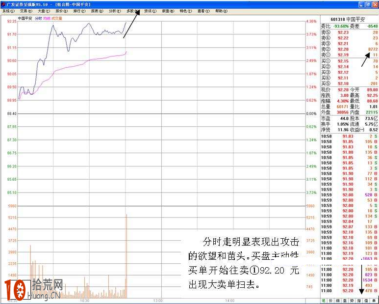 圖解早盤拉高後橫盤的分時圖盤口走勢 圖解早盤拉高後橫盤的分時圖盤口走勢,拾荒網