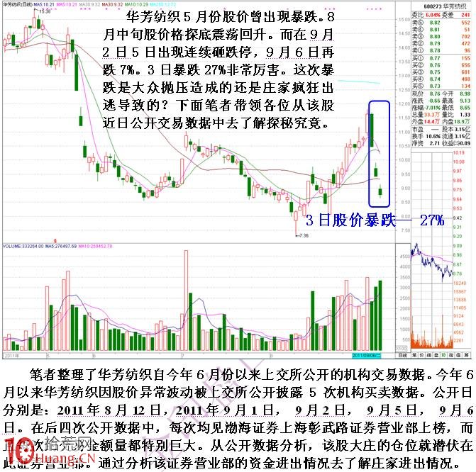 股票多日跌停,圖解如何看龍虎榜遊資席位巨額買入 股票多日跌停,圖解如何看龍虎榜遊資席位巨額買入,拾荒網