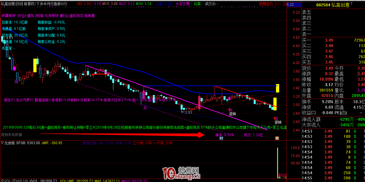 手把手如何把行魚漲停復盤數據導入到通達信自定義看盤界面(圖解) 手把手如何把行魚漲停復盤數據導入到通達信自定義看盤界面(圖解),拾荒網