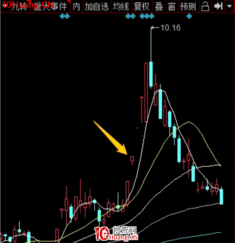 連板戰法之：妖股形成過程中的極品補漲機會 深度教程（圖解）,拾荒網