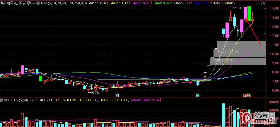 打板第二天什麼時候賣出，精髓是盯競價看開盤（圖解）,拾荒網