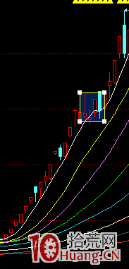 關於如何去把握龍頭股二波行情的一點思考（圖解）,拾荒網
