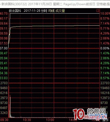 什麼樣的市場當天可以參與新股開板打板（圖解）,拾荒網