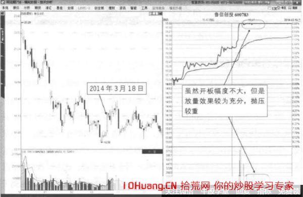 如何從漲停板分時圖理解不同主力的控盤方式（圖解）,拾荒網