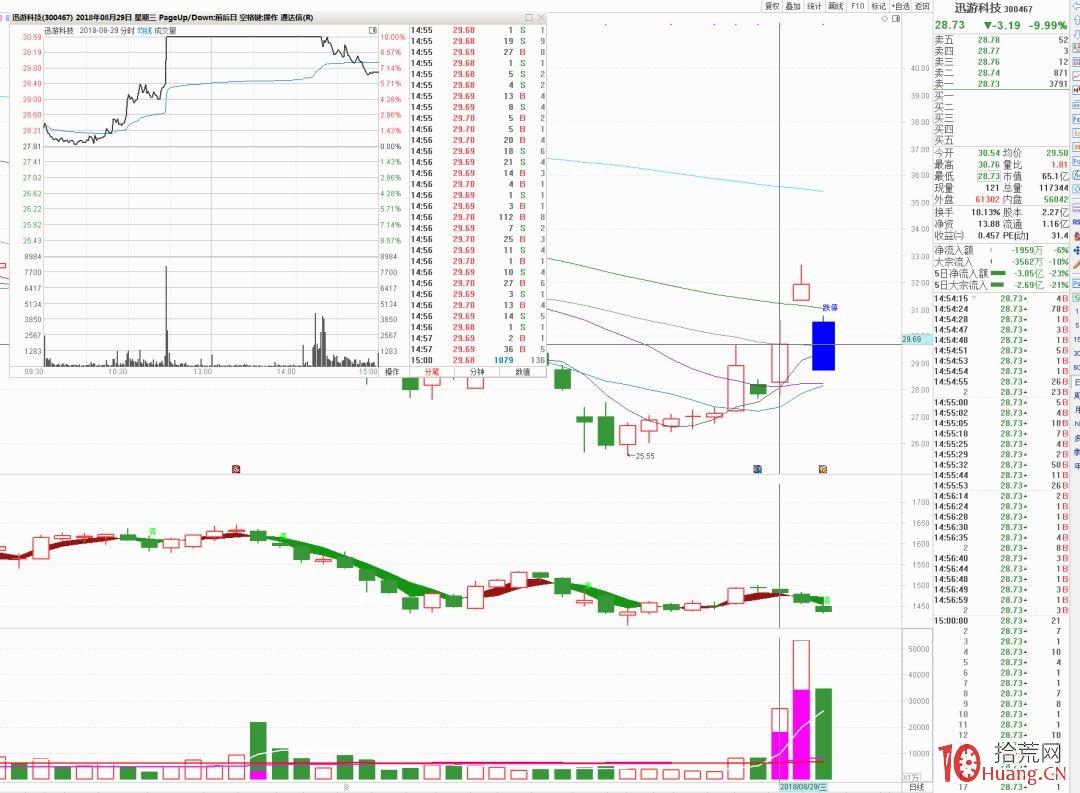 我的首板打板選股模式_1：重大消息刺激，邏輯夠硬（圖解）,拾荒網