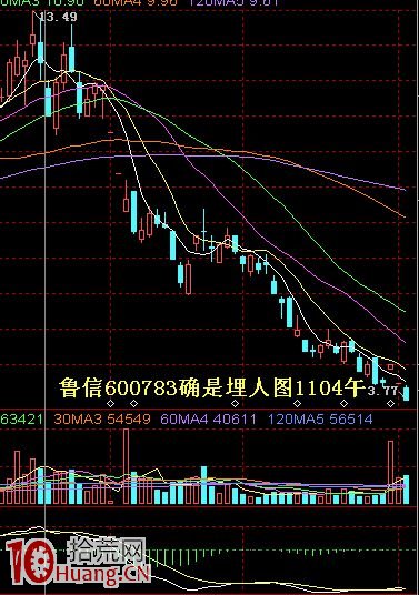 一直無量的股票突然放巨量拉漲停,如何操作 一直無量的股票突然放巨量拉漲停,如何操作,拾荒網