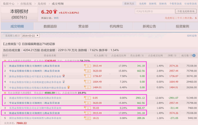 資金流戰法教程17:盤中如何找異動股(圖解) 資金流戰法教程17:盤中如何找異動股(圖解),拾荒網