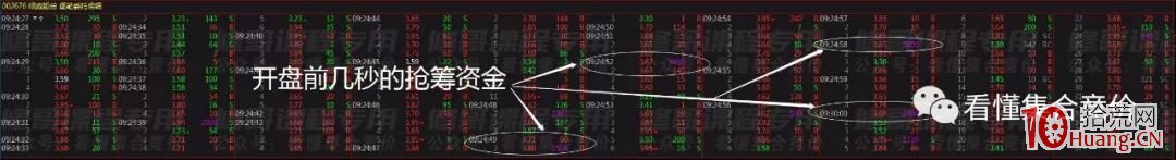 壓集合競價搶籌與出貨(圖解) 壓集合競價搶籌與出貨(圖解),拾荒網