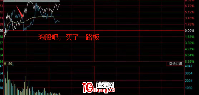 龍頭戰法之:卡位與被動跟隨詳解 深度教程(附圖) 龍頭戰法之:卡位與被動跟隨詳解 深度教程(附圖),拾荒網