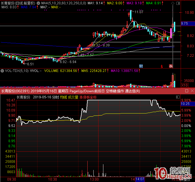 如何區分漲停板好壞（圖解）,拾荒網