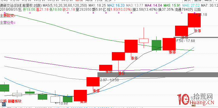 兩個八連板股票的漲停基因與打板技巧(圖解) 兩個八連板股票的漲停基因與打板技巧(圖解),拾荒網