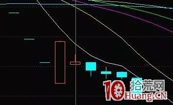 如何判斷籌碼結構的好壞（圖解）,拾荒網