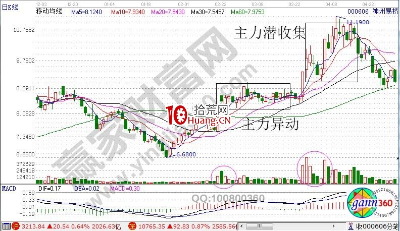 對於漲停板出現的幾種情況相關解析（圖解）,拾荒網