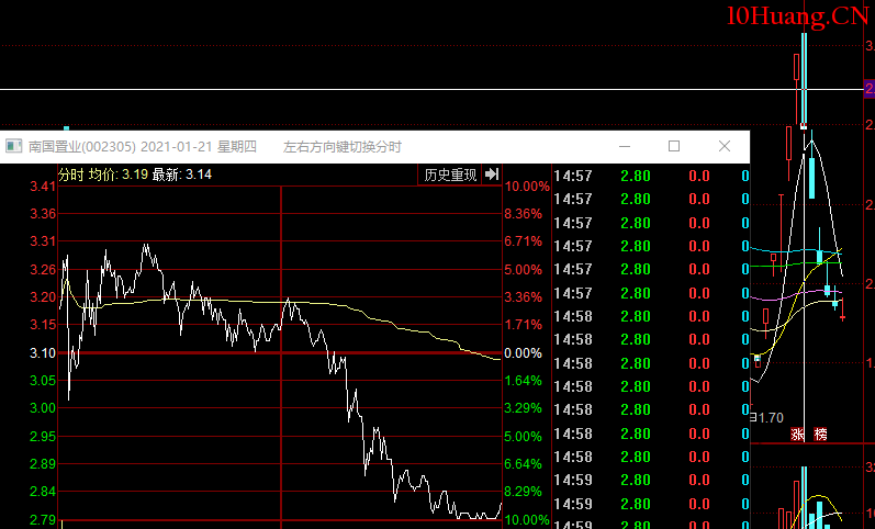 空間板戰法之:出現妖股後的空間板怎麼玩?深度教程(圖解) 空間板戰法之:出現妖股後的空間板怎麼玩?深度教程(圖解),拾荒網