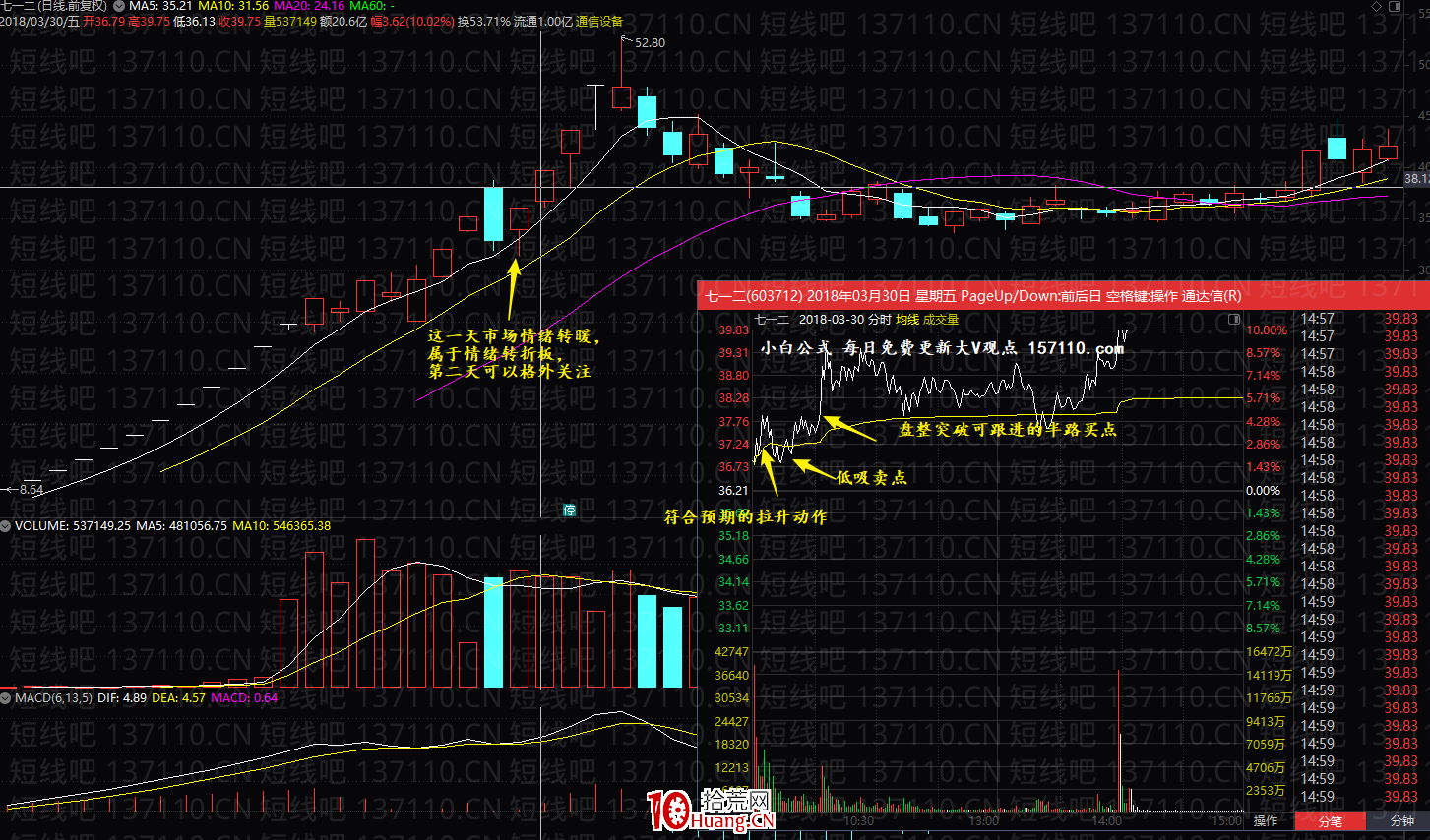 漲停板二板以上的連板股情緒反轉龍頭的接力核心與介入點 深度教程（圖解）,拾荒網