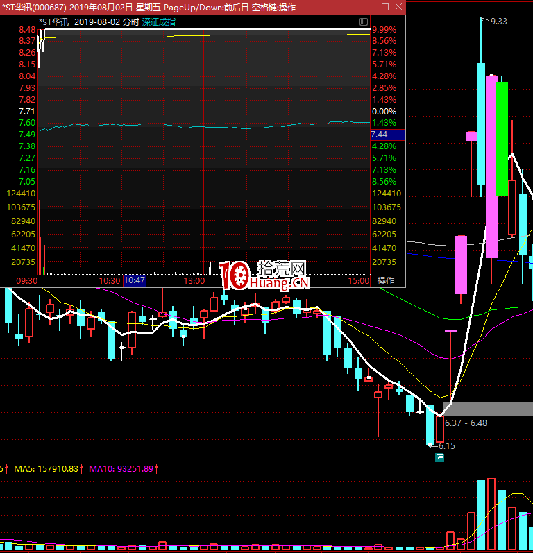 不死鳥韋一:詳解周期 對應戰法 新大長腿反包戰法(圖解) 不死鳥韋一:詳解周期 對應戰法 新大長腿反包戰法(圖解),拾荒網