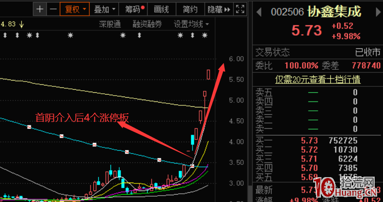 首陰擒龍戰法(圖解) 首陰擒龍戰法(圖解),拾荒網