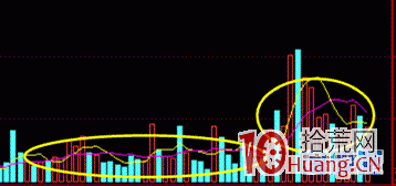 如何一眼捕捉強勢股？這3個選股指標你一定用得到！（圖解）,拾荒網