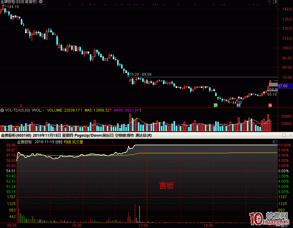 我的二板打板交易系統 我的二板打板交易系統,拾荒網