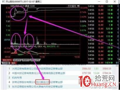 天才遊資趙老哥打板操盤心法,八年一萬倍(圖解) 天才遊資趙老哥打板操盤心法,八年一萬倍(圖解),拾荒網