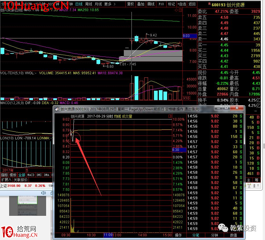 遊資大神退學炒股2017-2018年一年88倍之旅的交割單附圖復盤（第二部分）,拾荒網