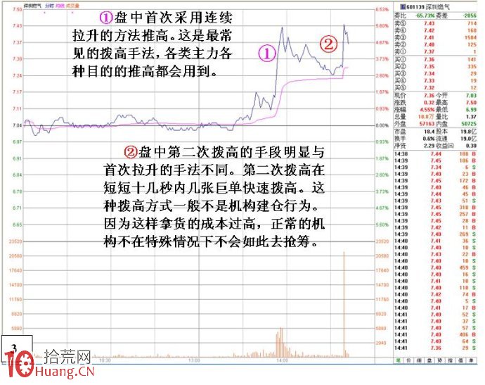 主力自救的盤口特征與搶反彈技巧圖解 主力自救的盤口特征與搶反彈技巧圖解,拾荒網