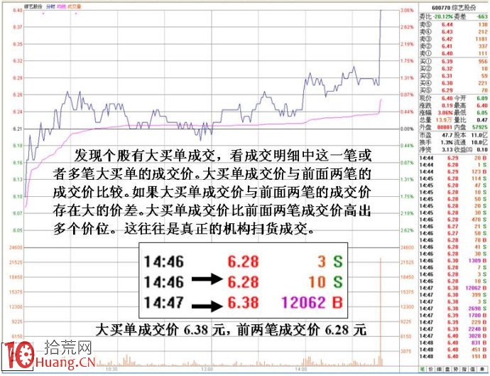 圖解如何用大單成交預警功能從盤口分析大資金入場掃貨,拾荒網