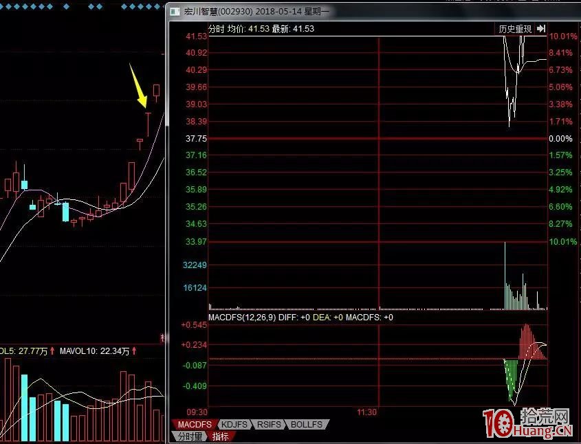 妖股的打板規律（案例圖解）,拾荒網