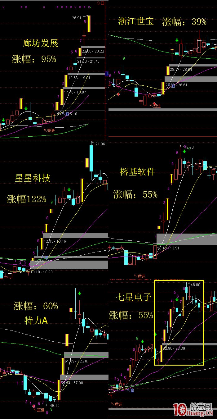 短線最最暴利的操作，手把手教你龍頭靈魂板戰法（圖解）,拾荒網