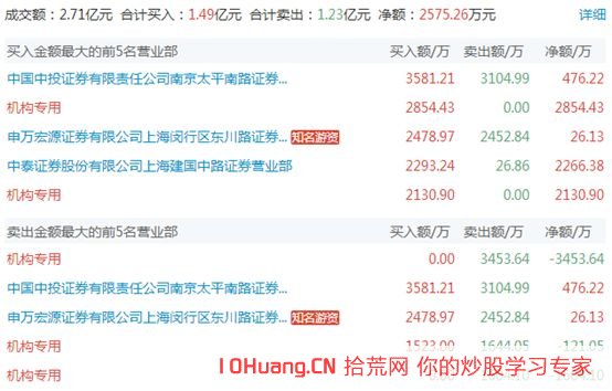 跟莊學打板系列之遊資主導的5類漲停板分時圖_3：三波拉漲停（圖解）,拾荒網